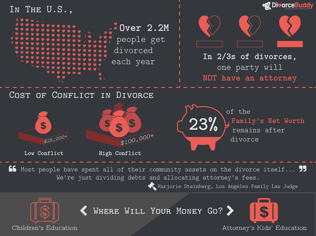 Divorce Buddy Infographic 1