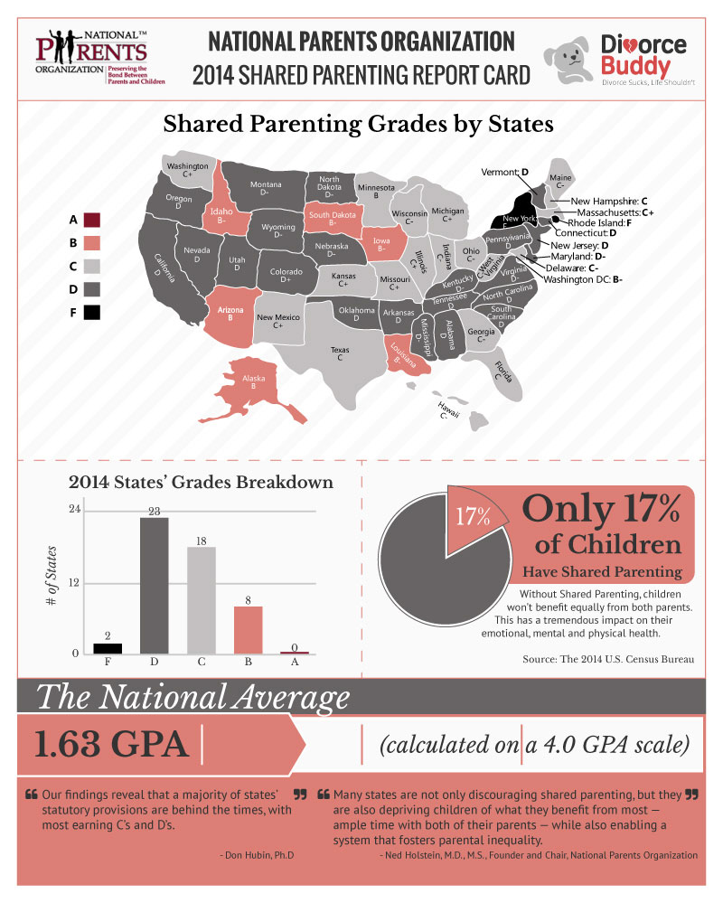 Divorce Buddy Infographic 2