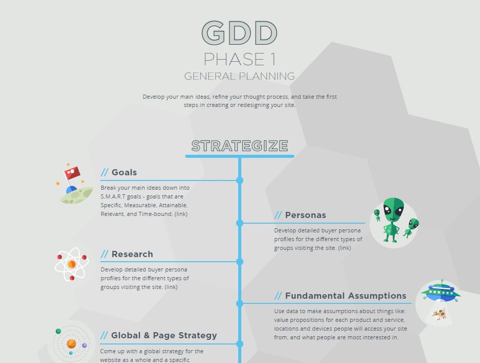 Growth Driven Design Storygraphic